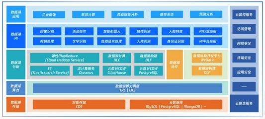 從火星的古海洋，讀懂藍星的數(shù)據(jù)湖之變