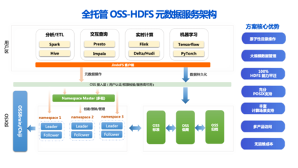 企業(yè)的數(shù)據(jù)存儲(chǔ)、處理與分析之道——SelectDB與阿里云聯(lián)手助力