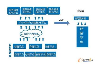 賽思信安助力軍隊(duì)校園鑄就數(shù)據(jù)安全銅墻鐵壁