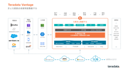 金融科技4.0時代 詳解數智化增長密碼及數據處理與存儲支持服務