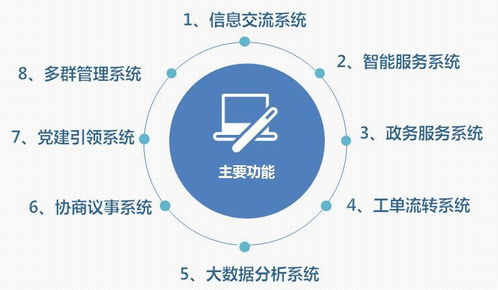 喜訊 棲霞區(qū)成功創(chuàng)建全國社區(qū)治理和服務(wù)創(chuàng)新實(shí)驗(yàn)區(qū)，數(shù)據(jù)處理與存儲(chǔ)支持服務(wù)成為關(guān)鍵助力