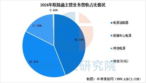 2025年中國AI服務(wù)器電源行業(yè)市場前景預(yù)測研究報(bào)告 數(shù)據(jù)處理與存儲(chǔ)支持服務(wù)
