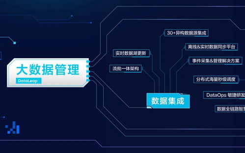 火山引擎首次公開數(shù)據(jù)技術(shù)圖譜 以數(shù)據(jù)處理與存儲(chǔ)能力為核心，賦能B端市場(chǎng)新增長